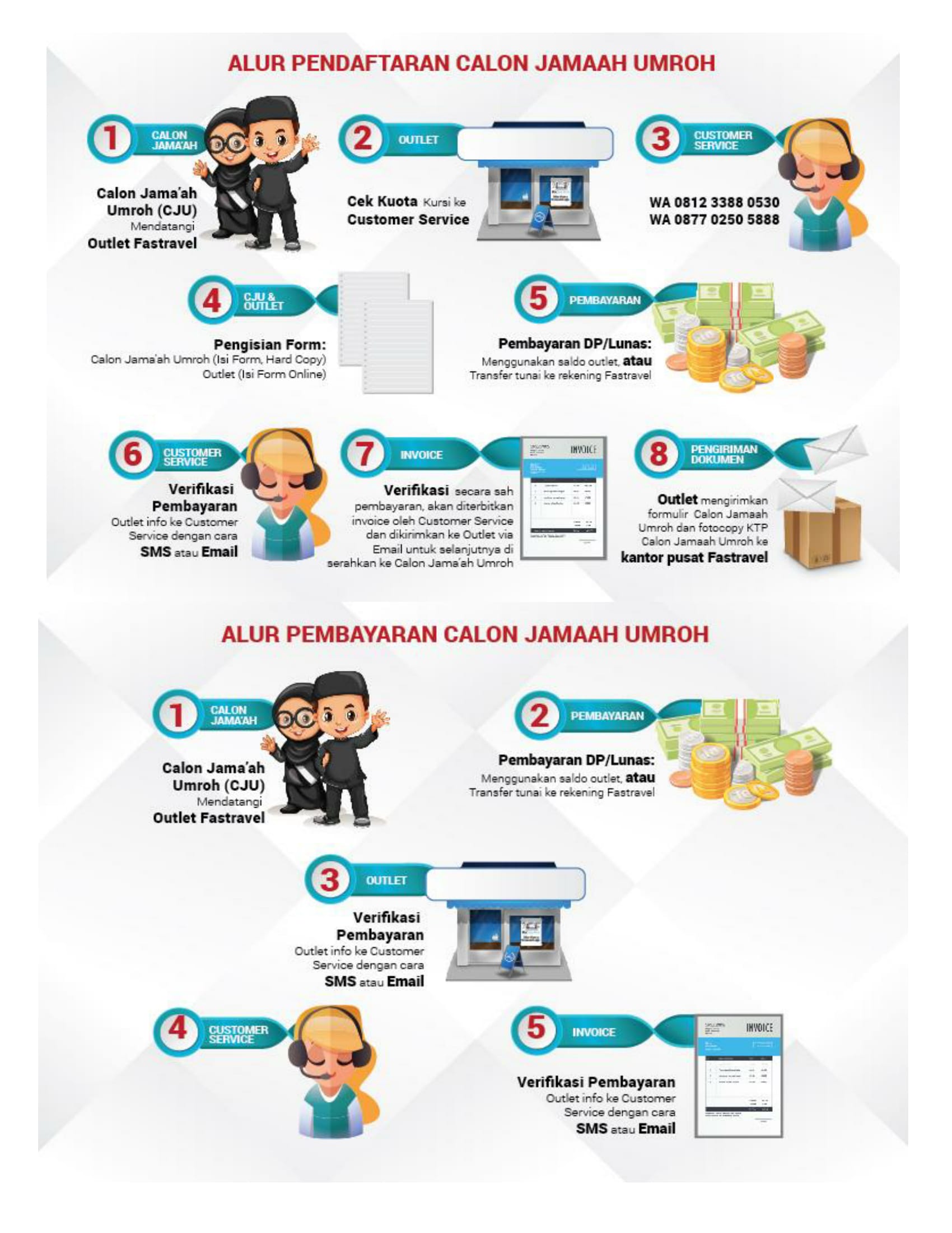 layanan bisnis perjalan umroh fastpay
